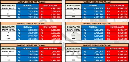 Paket Wisata Jogja Solo Semarang 5 Hari 4 Malam