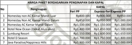 Harga Paket Wisata Karimunjawa 2 Hari 1 Malam Joglo Wisata