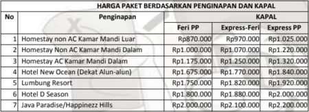 Harga Paket Wisata Karimunjawa 3 Hari 2 Malam