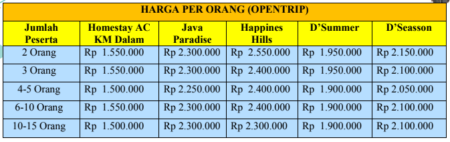 Harga Paket Wisata Karimunjawa 3H2M Open Trip