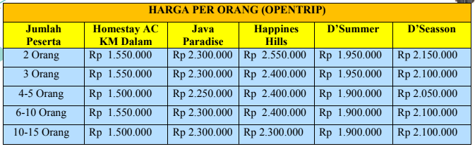 Harga Paket Wisata Karimunjawa 3H2M Open Trip