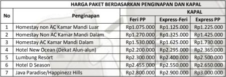 Harga Paket Wisata Karimunjawa 4 Hari 3 Malam