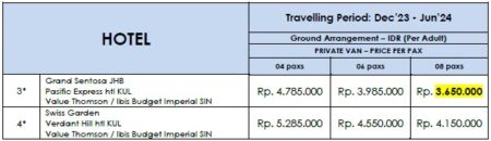 Harga Paket Wisata Singapore Malaysia 4 Hari 3 Malam (Genting Highland)