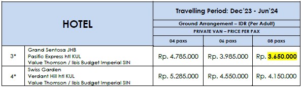 Harga Paket Wisata Singapore Malaysia 4 Hari 3 Malam (Genting Highland)