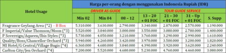 Harga Paket Wisata Singapura 3 Hari 2 Malam