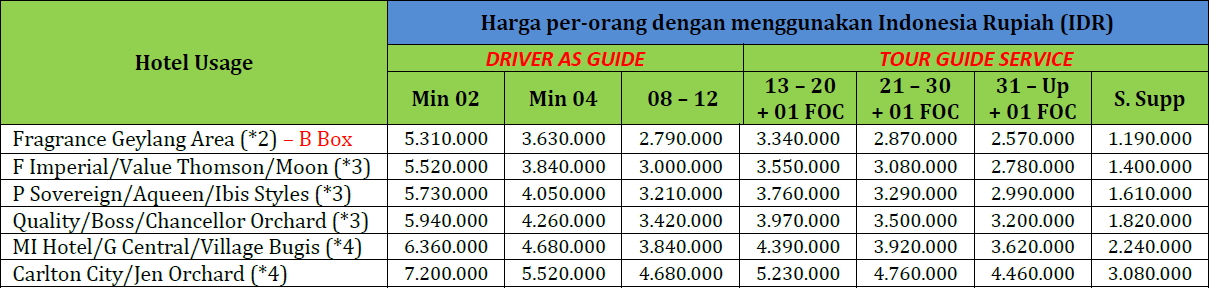 Paket Wisata Singapura 3 Hari 2 Malam | Joglo Wisata