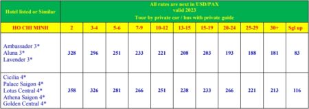 Harga Paket Wisata Vietnam 4 Hari 3 Malam (Ho Chi Minh)