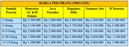 Harga Private Karimunjawa 3D2N