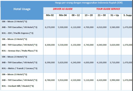 Harga Paket Wisata Singapore Malaysia 5 Hari 4 Malam