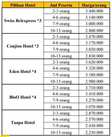 harga paket wisata bali 4h3m nusa penida