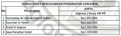 harga paket wisata karimunjawa 2h1m