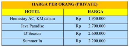 harga paket wisata karimunjawa privat 3h2m