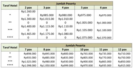 Harga Paket Wisata Batu Malang 2 Hari 1 Malam