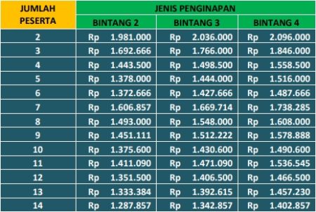 Harga Paket Wisata Bromo Batu Malang 2 Hari 1 Malam