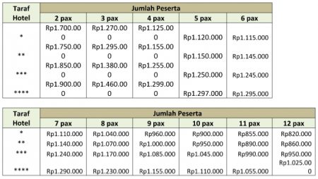 Harga Paket Wisata Bromo Batu Malang 2 Hari 1 Malam (A)