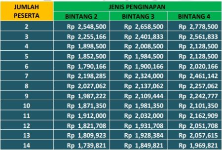 Paket Wisata Bromo Batu Malang 3 Hari 2 Malam