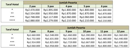 Harga Paket Wisata Bromo Batu Malang 3 Hari 2 Malam