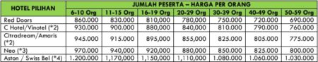 Paket Wisata Cirebon 2 Hari 1 Malam