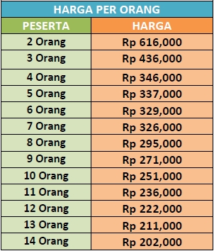 Harga Paket Wisata Dieng 1 Hari - Paket A