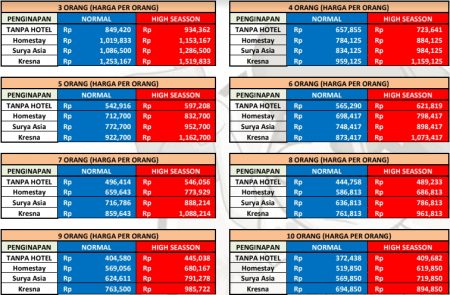 Harga Paket Wisata Dieng Dari Semarang 2H1M