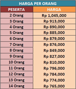 Harga Paket Wisata Goa Jomblang Jogja