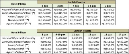 Harga Paket Wisata Jogja 3 Hari 2 Malam Hits