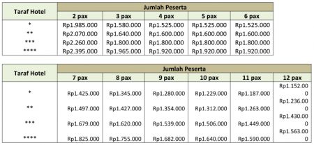 Harga Paket Wisata Keluarga Batu Malang 3 Hari 2 Malam