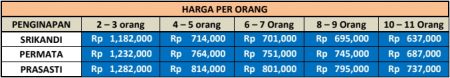 Harga Paket Wisata Pacitan 2 Hari 1 Malam