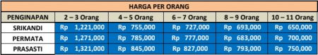 Harga Paket Wisata Pacitan 2 Hari 1 Malam