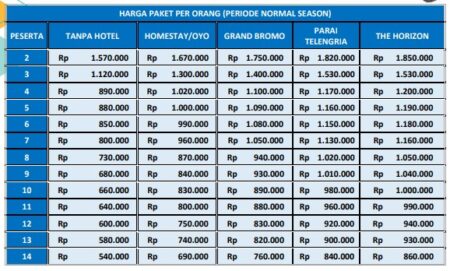 Harga Paket Wisata Pacitan 2h1m B