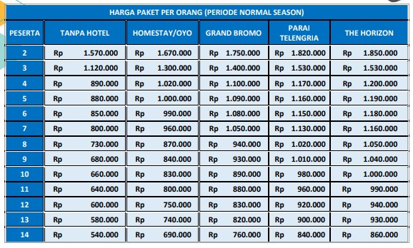 Harga Paket Wisata Pacitan 2h1m B