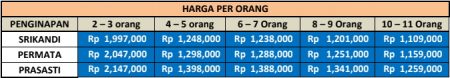 Paket Wisata Pacitan 3 Hari 2 Malam