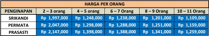 Paket Wisata Pacitan 3 Hari 2 Malam Joglo Wisata