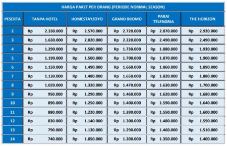 Harga Paket Wisata Pacitan 3 Hari 2 Malam