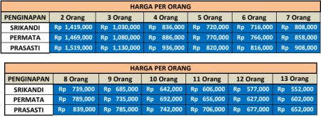 Harga Paket Wisata Pacitan Dari Semarang 2 Hari 1 Malam