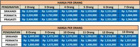 Harga Paket Wisata Pacitan Dari Semarang 3 Hari 2 Malam