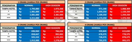 Harga Paket Wisata Semarang 2 Hari 1 Malam