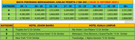 Harga Paket Wisata Singapore Malaysia 4 Hari 3 Malam 2019