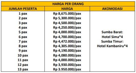 Harga Paket Wisata Sumba 4 Hari 3 Malam
