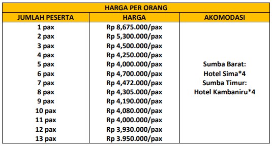 Harga Paket Wisata Sumba 4 Hari 3 Malam