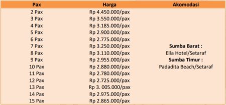 Paket Wisata Sumba 4 Hari 3 Malam