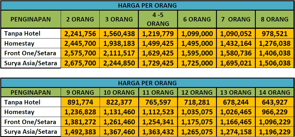 Harga Paket Wisata Dieng 3 Hari 2 Malam