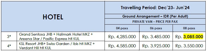 Paket Wisata Singapore Malaysia 4 Hari 3 Malam