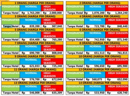 Paket Wisata Solo 1 Hari