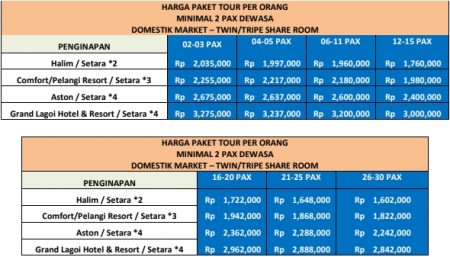 Harga Paket Wisata Lagoi Bintan 3 Hari 2 Malam