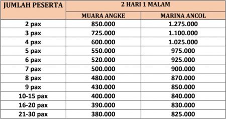 Harga Paket Wisata Pulau Harapan 2 Hari 1 Malam dari Joglo Wisata