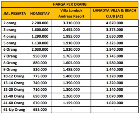 harga paket wisata Pahawang 2 hari 1 malam