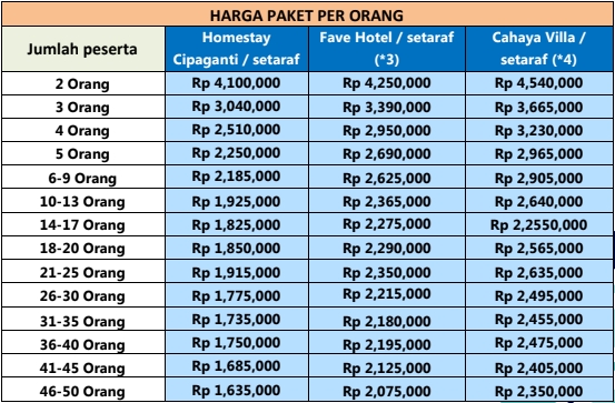 Harga Paket Wisata Garut 3 Hari 2 Malam Start Dari Garut