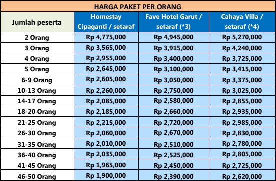 Harga Paket Wisata Garut 3 Hari 2 Malam Start Dari Jakarta Opsi 1