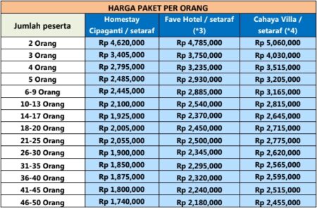 Harga Paket Wisata Garut 3 Hari 2 Malam Start Dari Jakarta Opsi 2